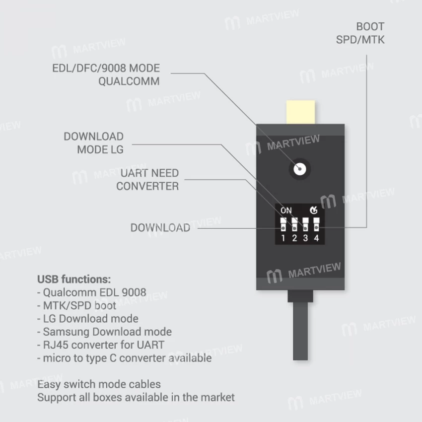 Martview All Boot Cable (EASY SWITCHING) + adaptador Martview Micro USB a Tipo-C gratis