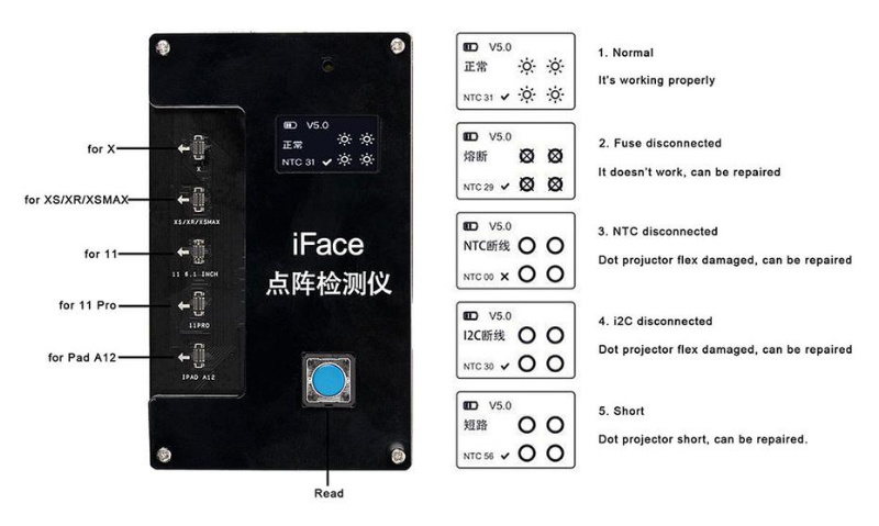 LIQUIDACION QianLi iFace Matrix Tester CN3